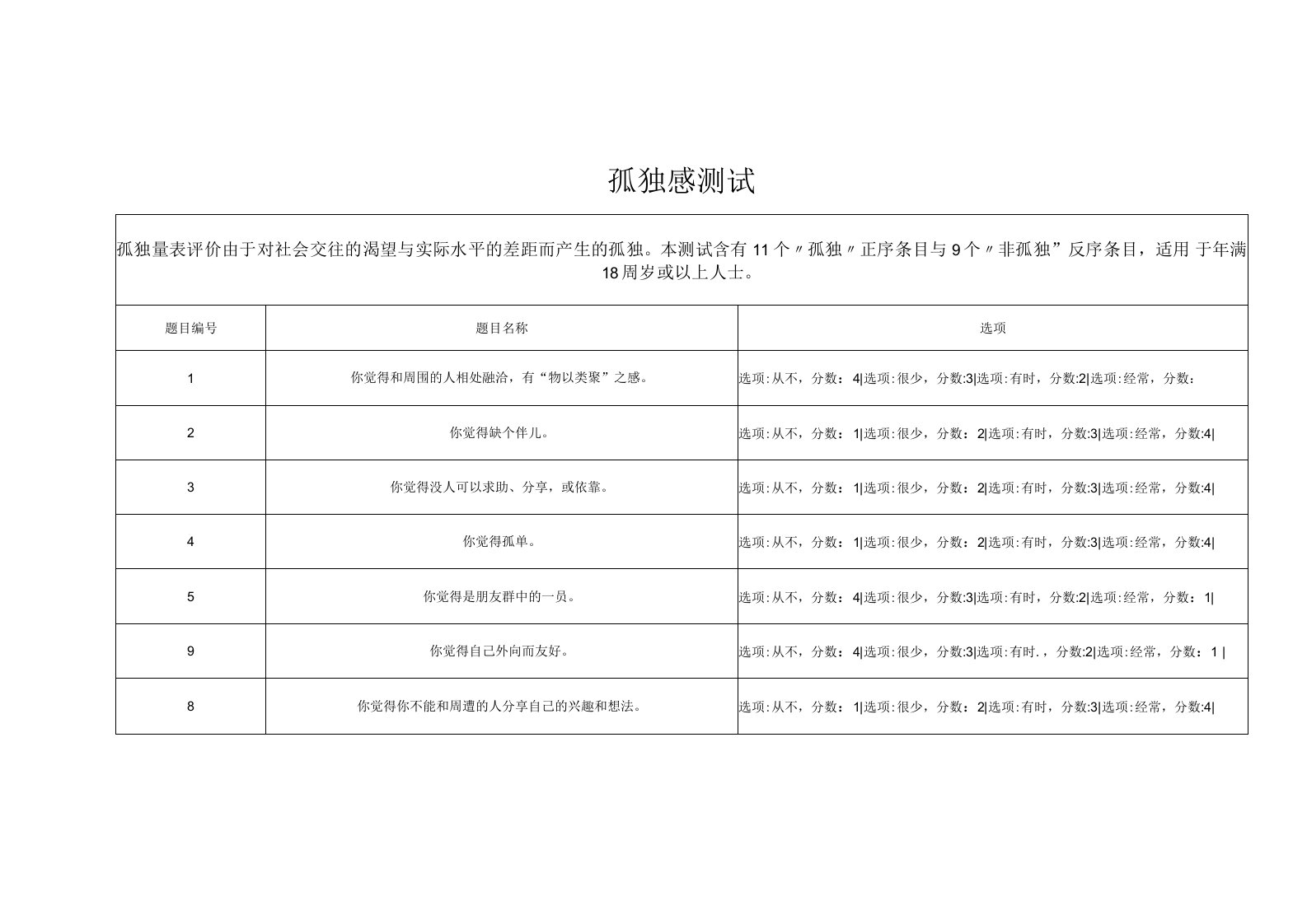 孤独感测试量表带评分