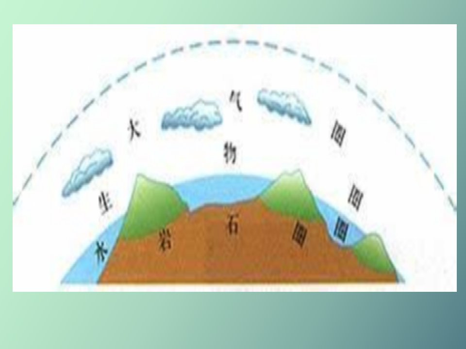 大气对太阳辐射的削弱作用