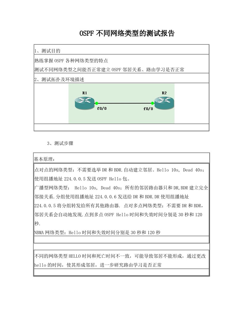 测试项目2—OSPF网络类型的测试报告