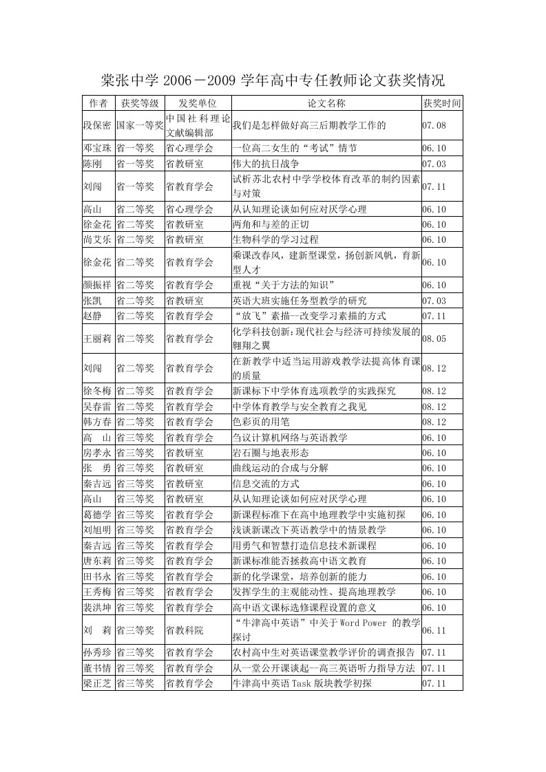 棠张中学近三年获奖论文统计表