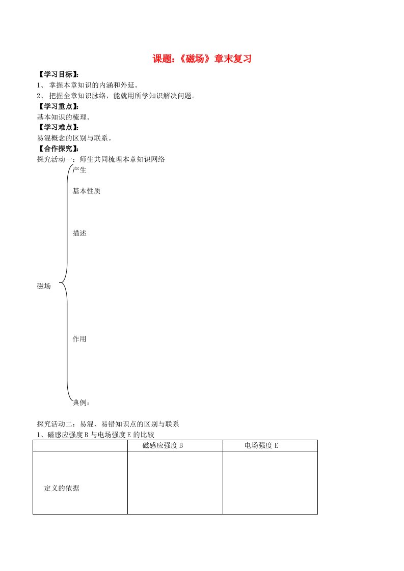 2015高中物理第三章磁场章末复习导学案新人教版选修3-1