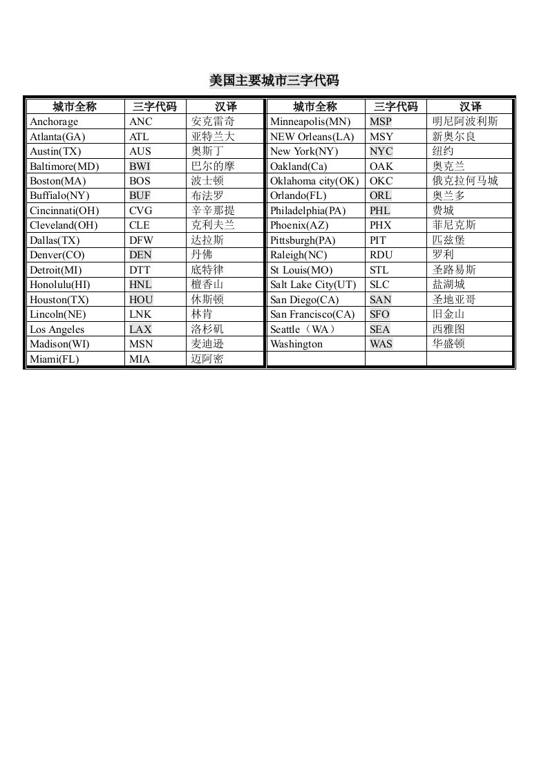 美国主要城市三字代码