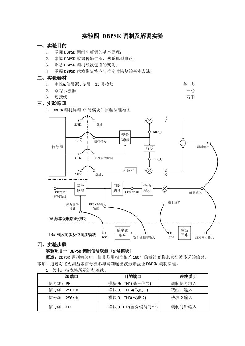 实验四DBPSK调制及解调实验