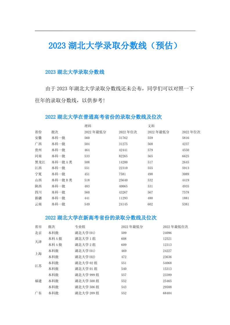 湖北大学录取分数线（预估）