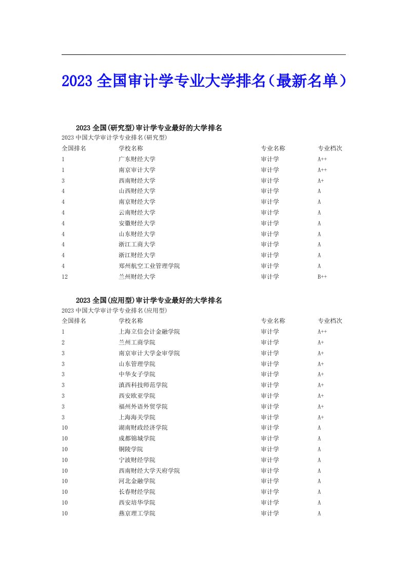 2023全国审计学专业大学排名（最新名单）