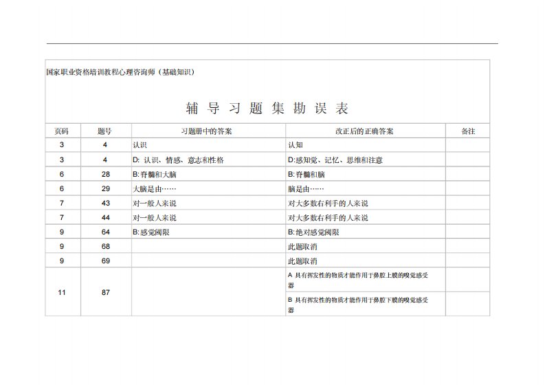 国家职业资格培训教程心理咨询师(基础知识)