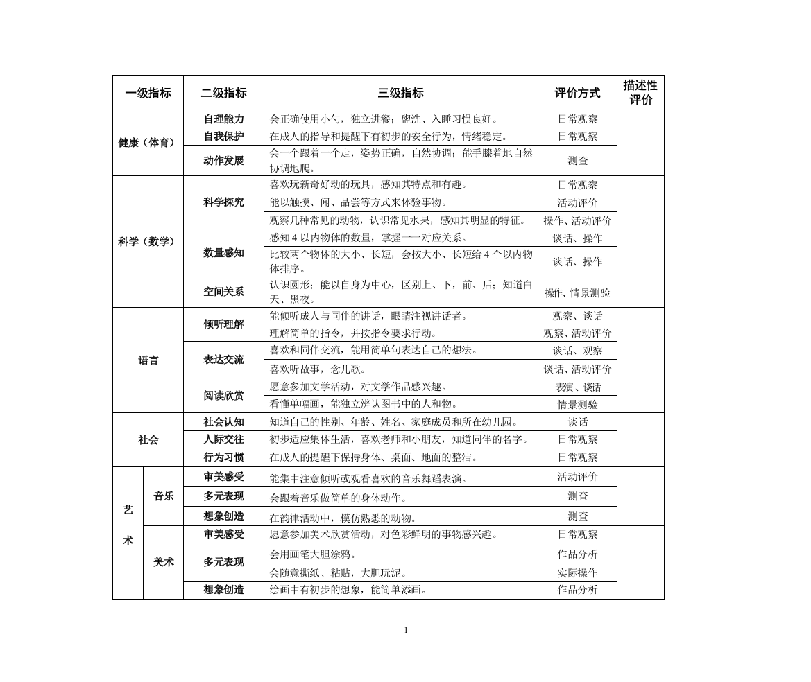 幼儿能力考评细则-很好