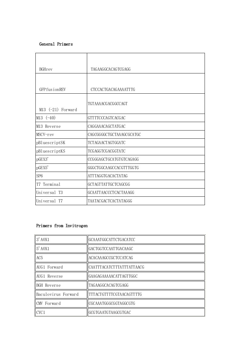 通用引物、常用引物及序列对照