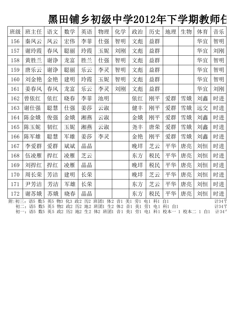 黑田铺中学2012上下教师任课情况表