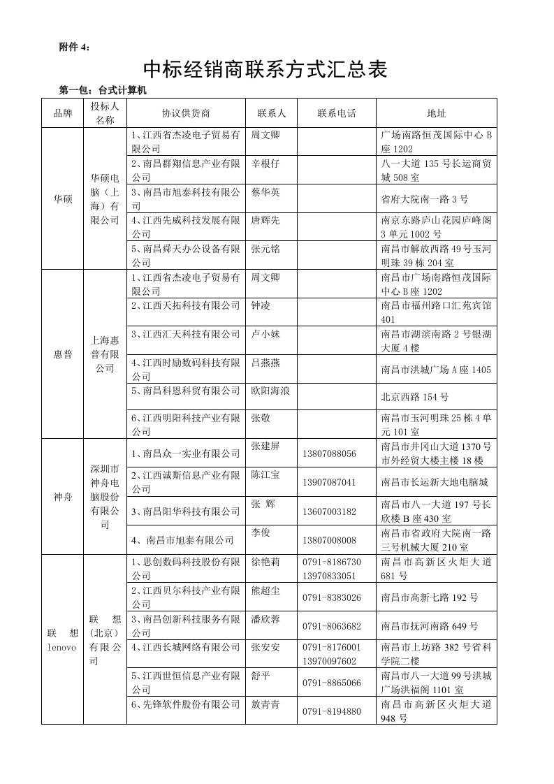 表格模板-中标经销商联系方式汇总表