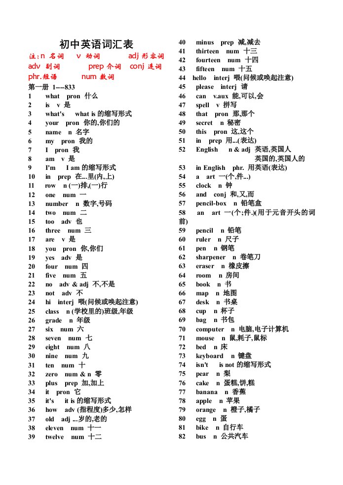 初中英语单词表