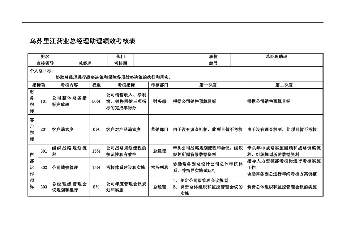 乌苏里江药业总经理助理绩效考核表