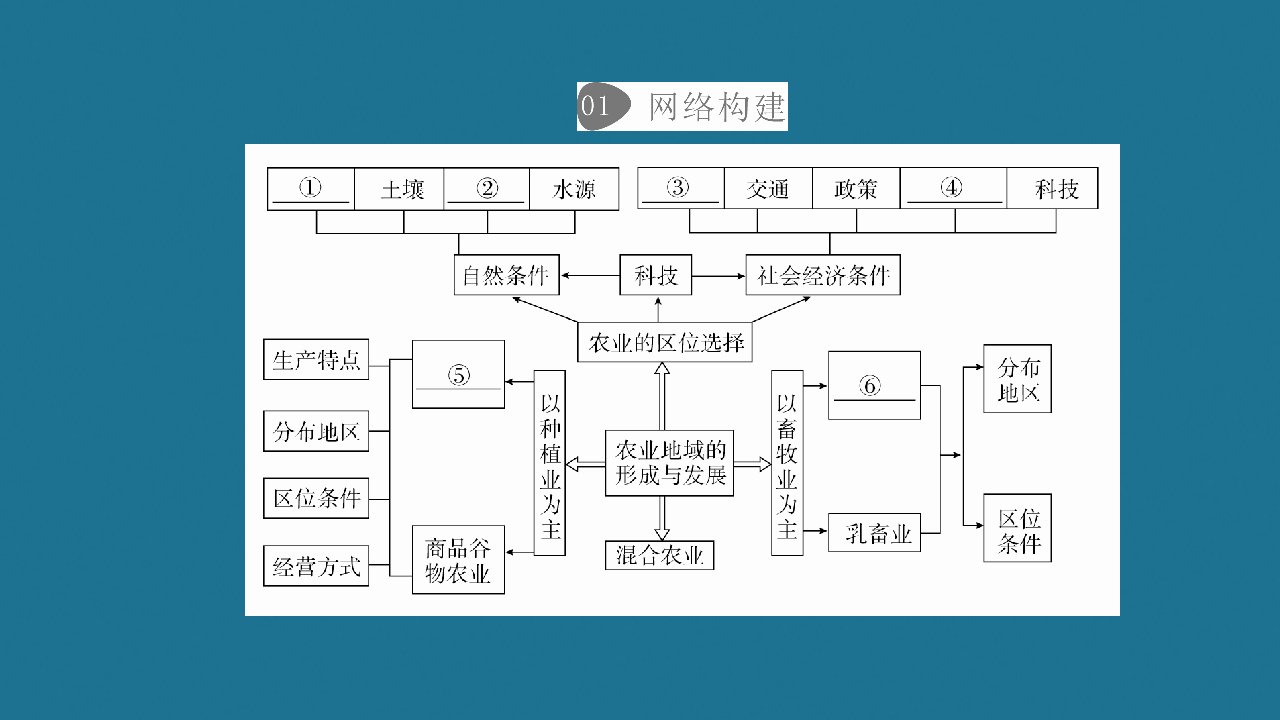 高中地理