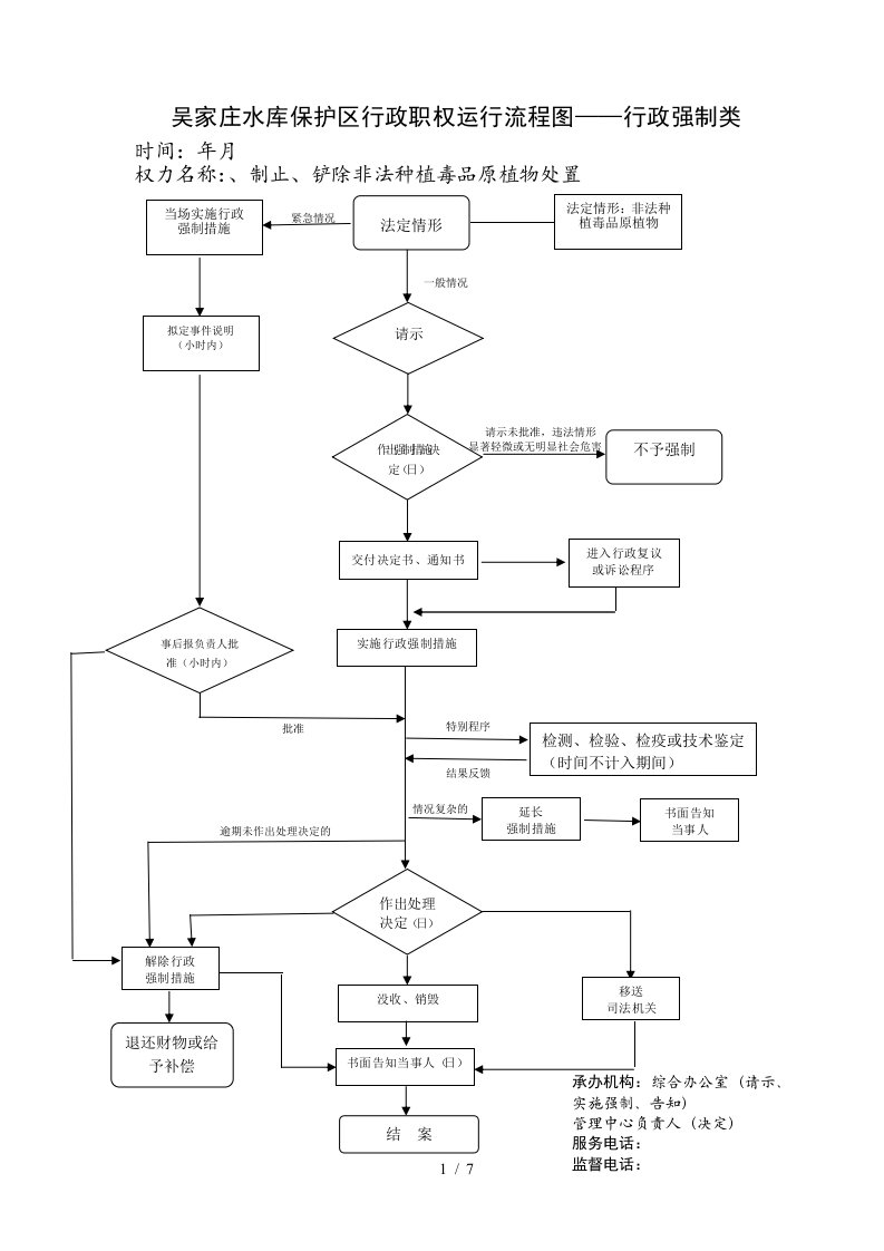 吴家庄水库保护区行政职权运行流程图——行政强制类