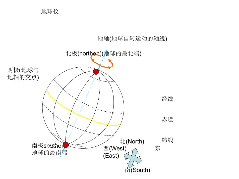 世界地理初中教学常用地图