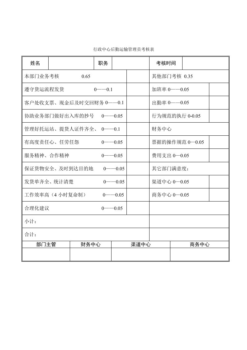 绩效管理表格-公司考核表格行政中心后勤运输管理员考核表