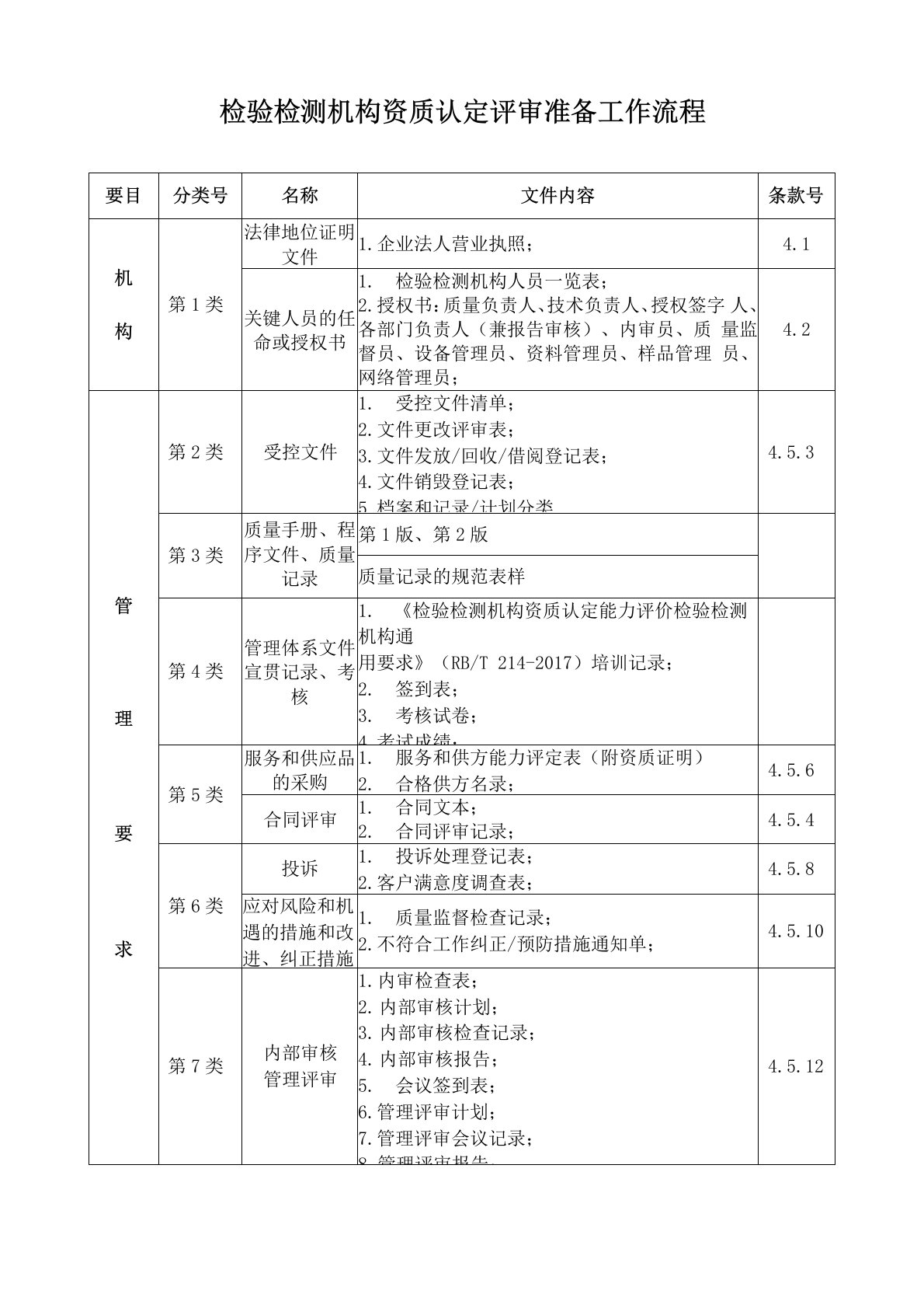 检验检测机构资质认定评审准备工作流程