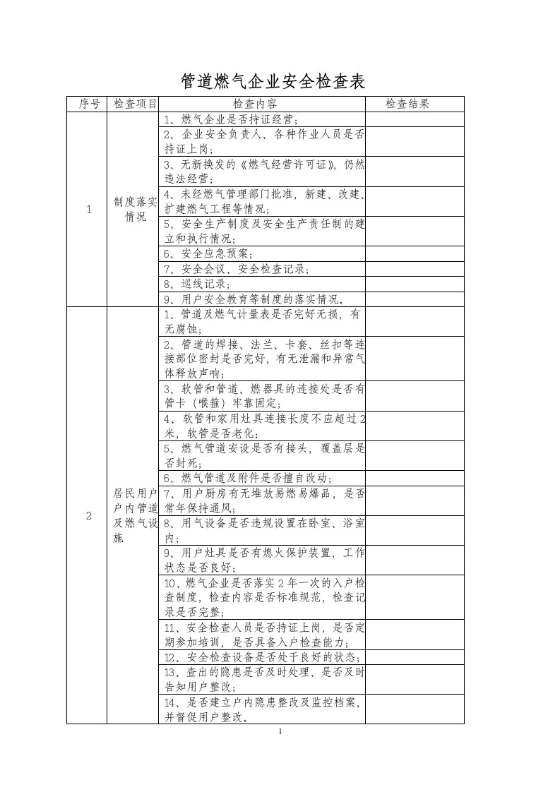 管道燃气企业安全检查表