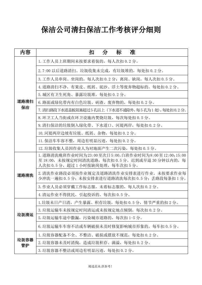 保洁公司清扫保洁工作考核评分细则