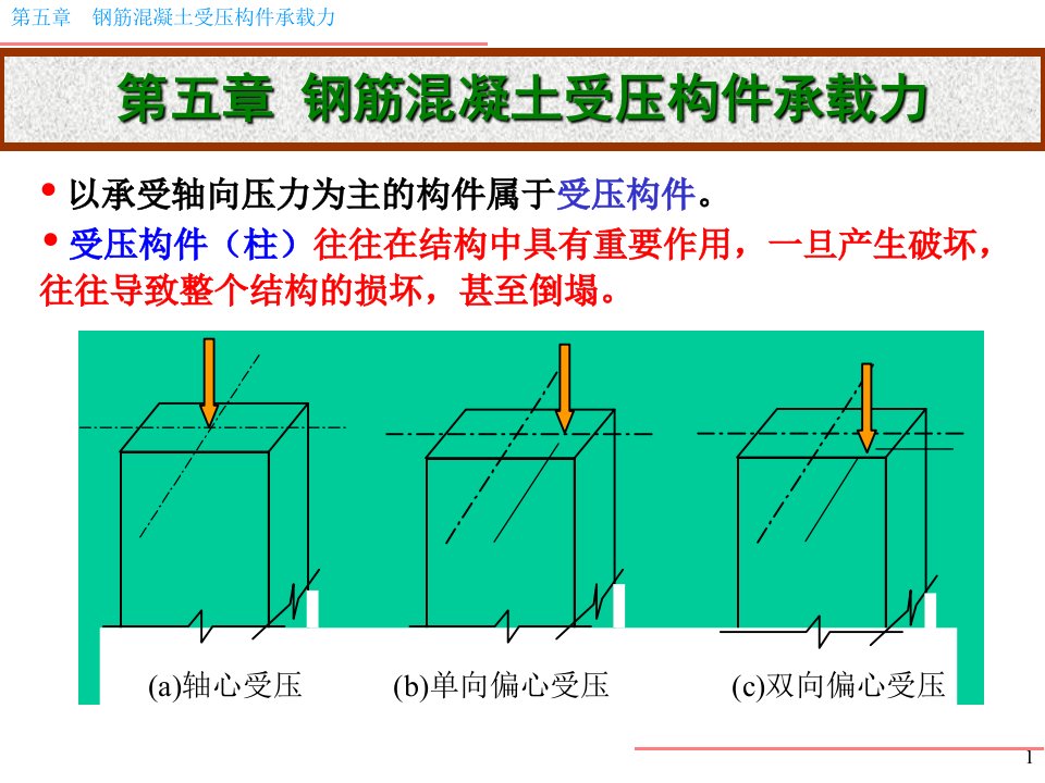 受压构件承载力计算混凝土结构设计原