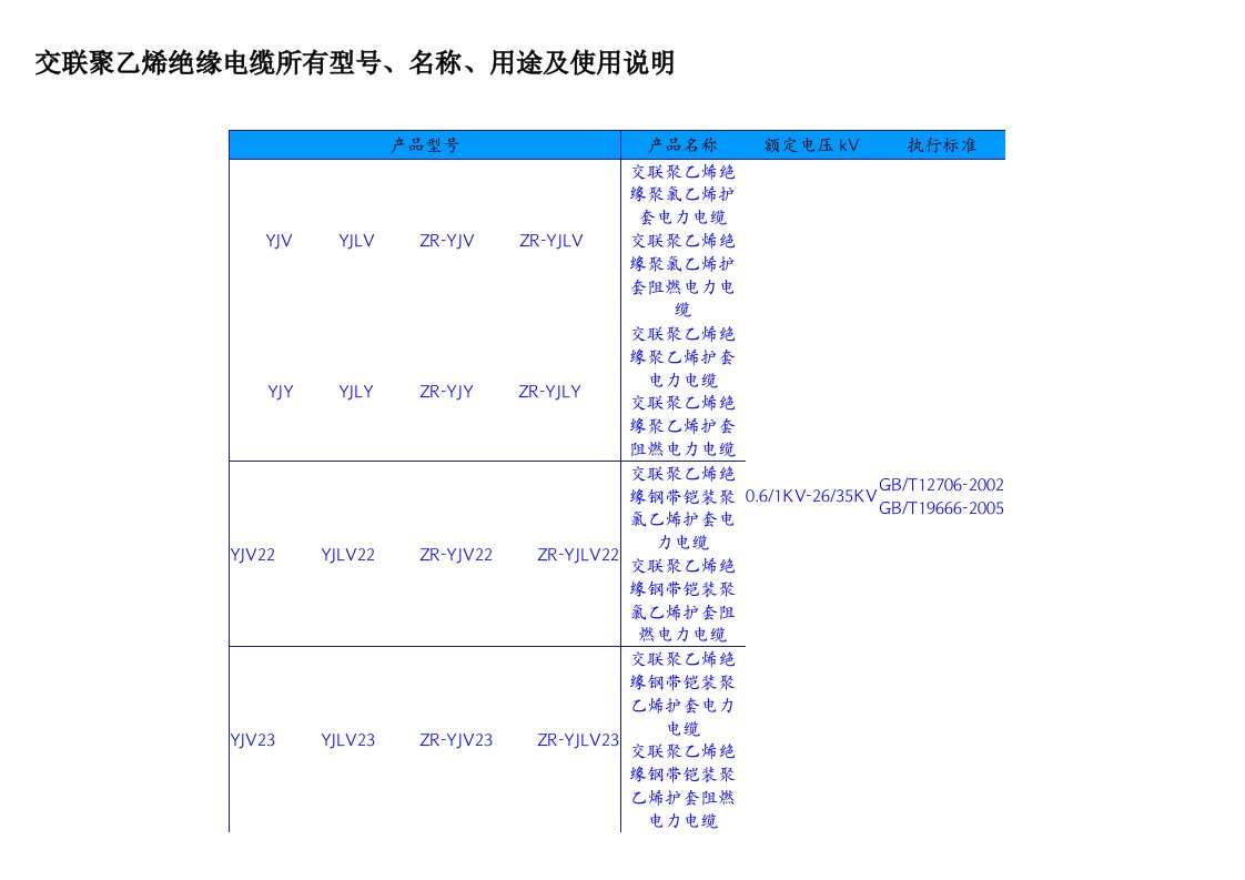 交联聚乙烯绝缘电缆所有型号