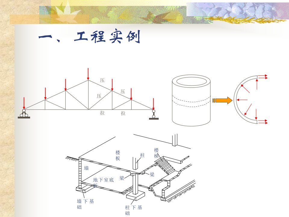 第四章轴心受力构件的受力性能