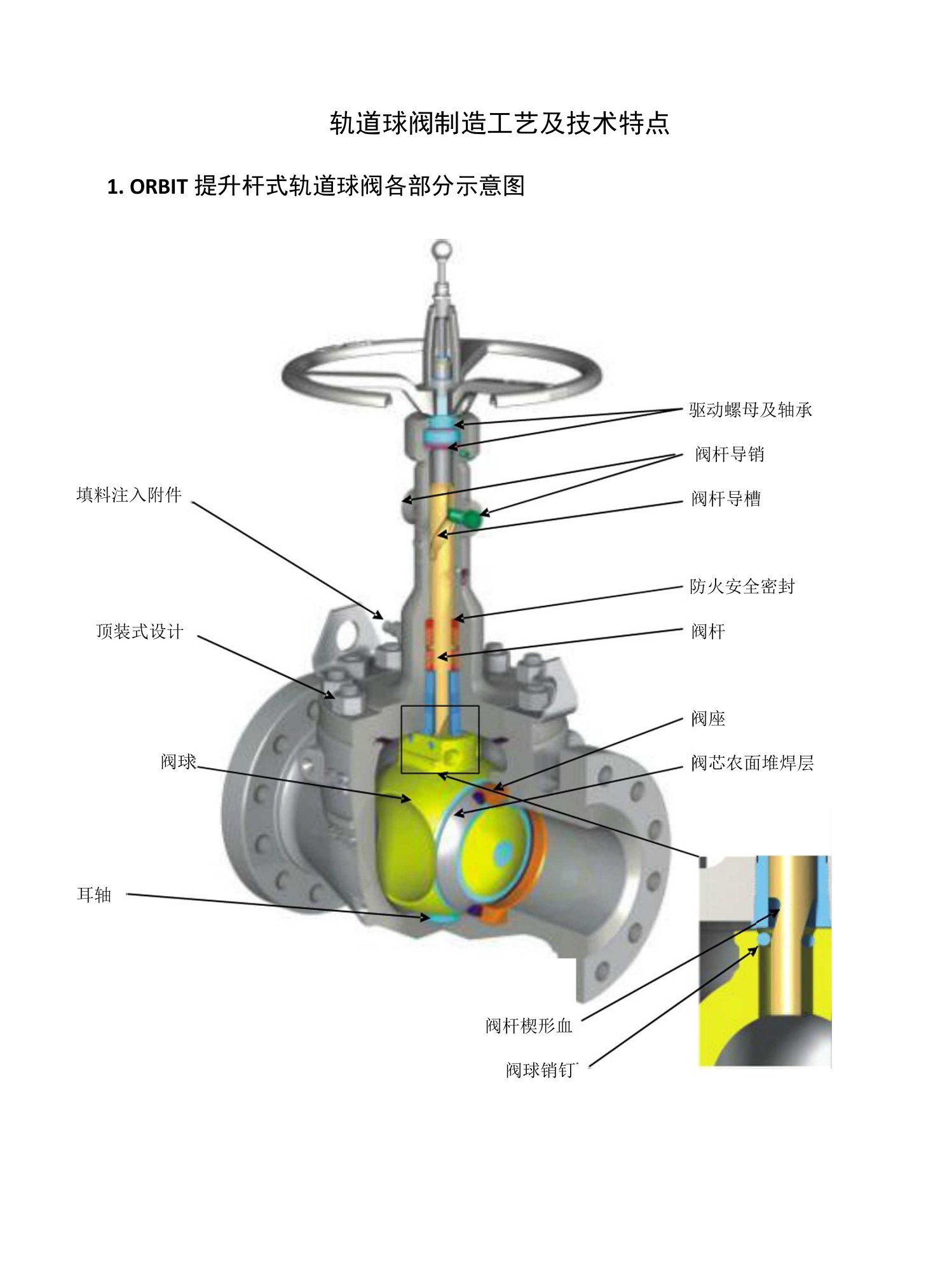 提升杆式轨道球阀制造工艺及技术特点