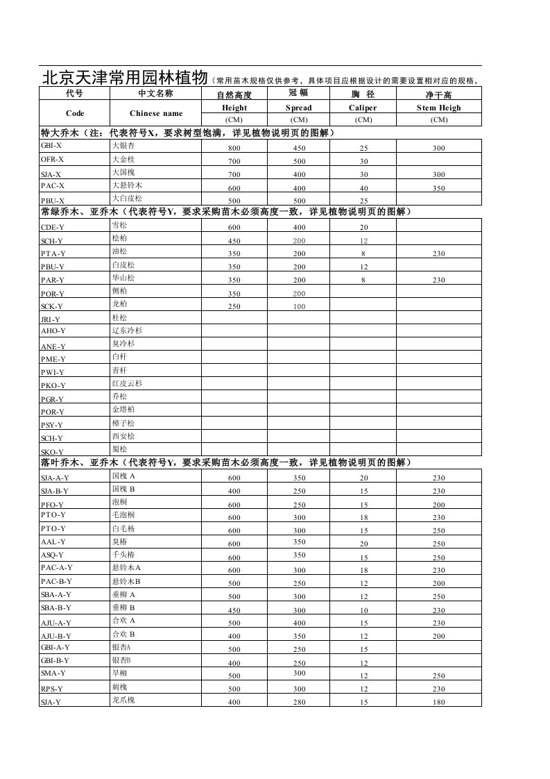 北京天津常用园林植物苗木表