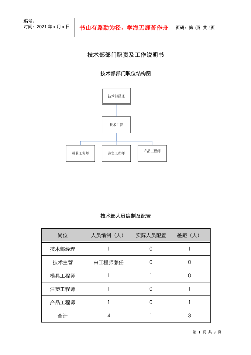 某中型制造业技术部职责及人员编制说明书