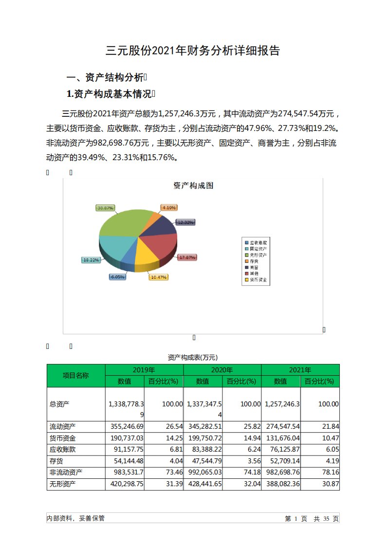 600429三元股份2021年财务分析详细报告