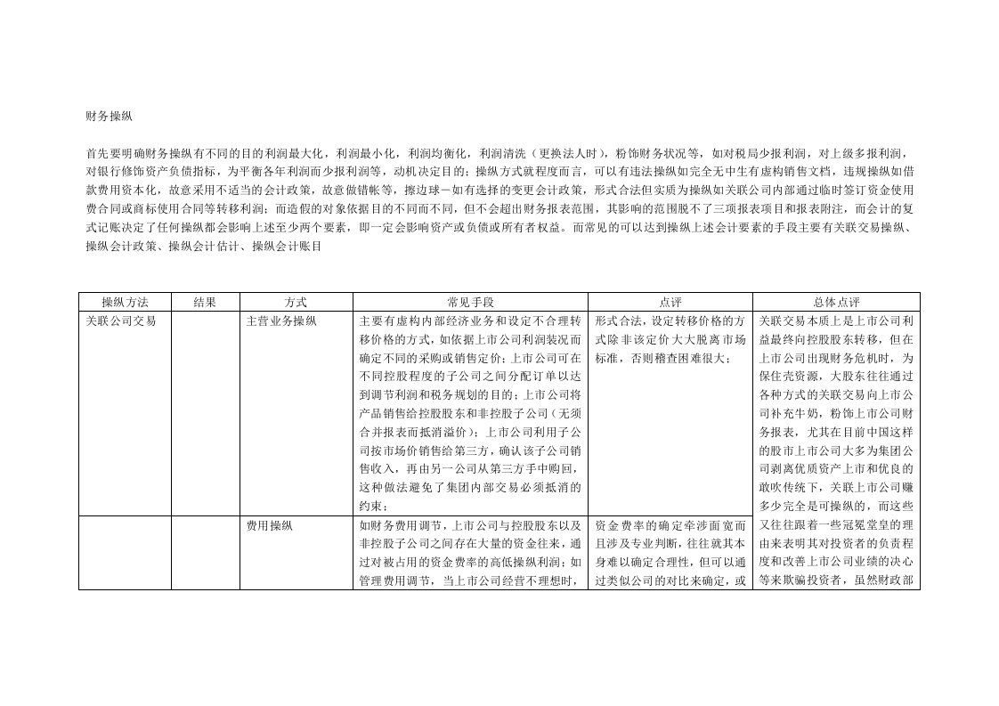 财务管理：财务操纵面面观(doc8)-财务综合