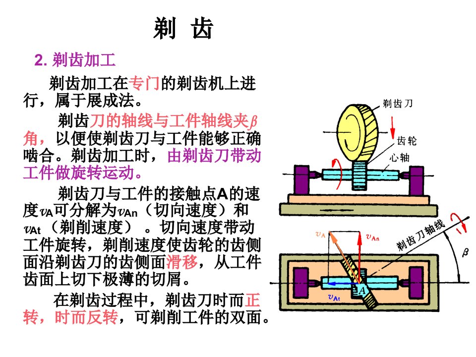 剃齿加工-课件·PPT