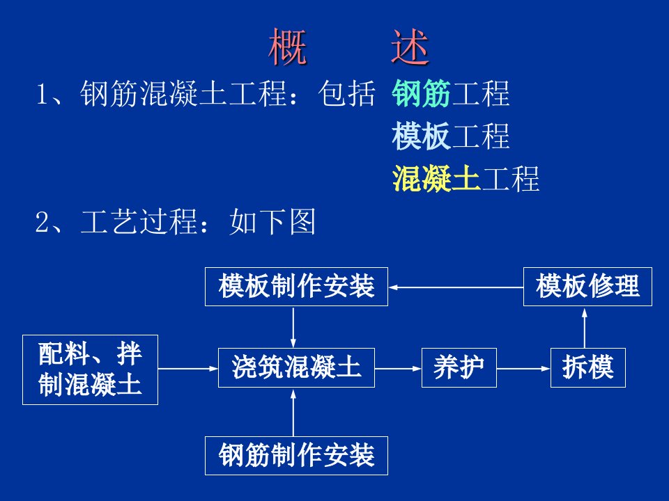 钢筋混凝土工程培训课件