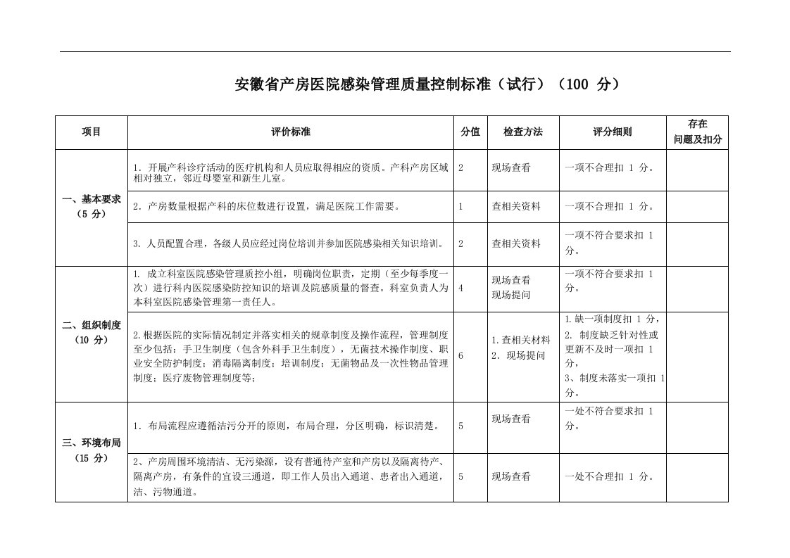 安徽省产房质控标准