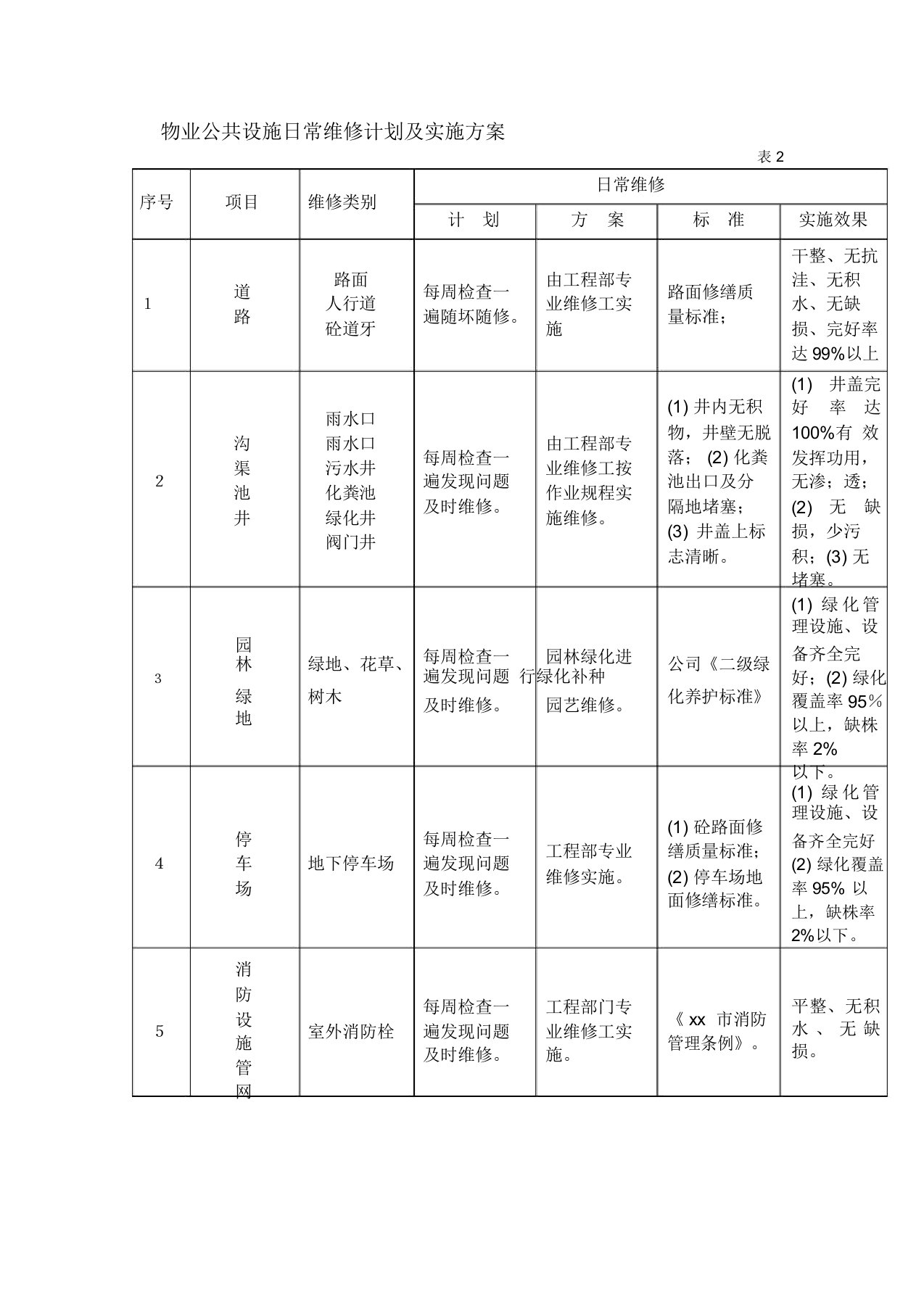 物业公共设施日常维修计划及实施方案