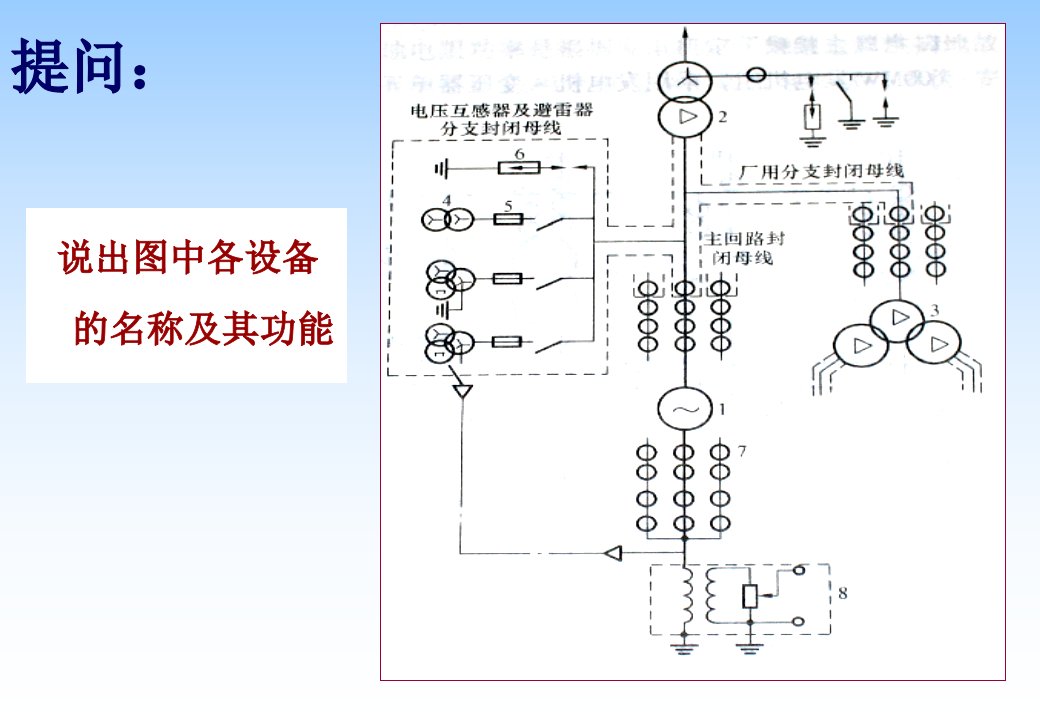 iA电力负荷计算