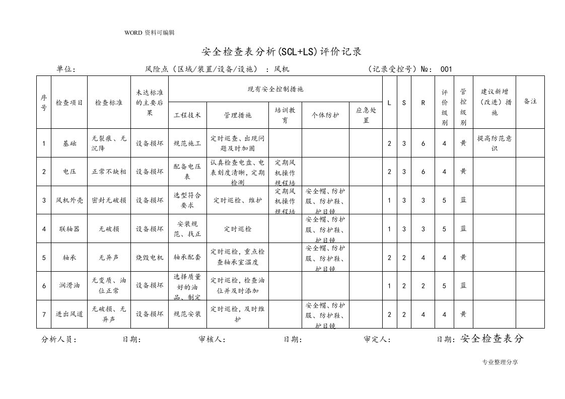 A4安全检查表分析[SCLLS]评价记录文本