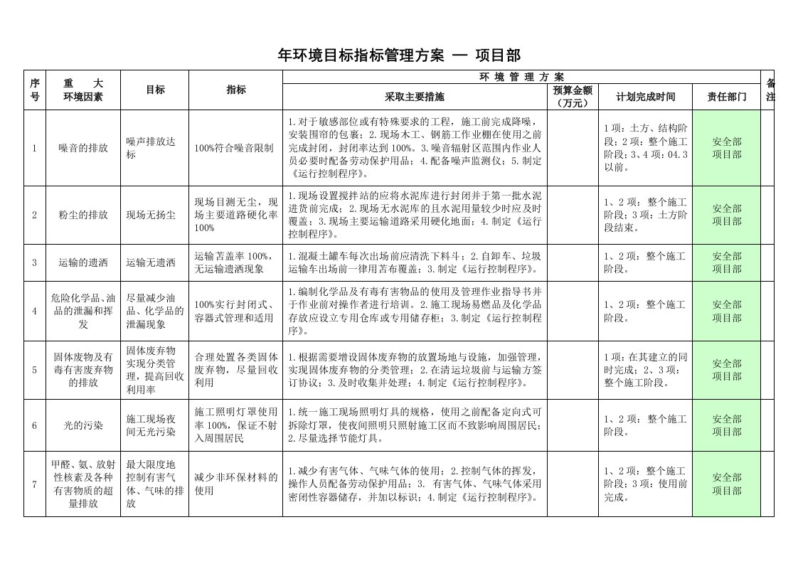 ES管理方案