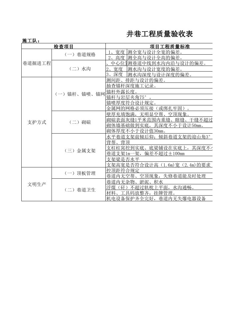 掘进工程质量验收表