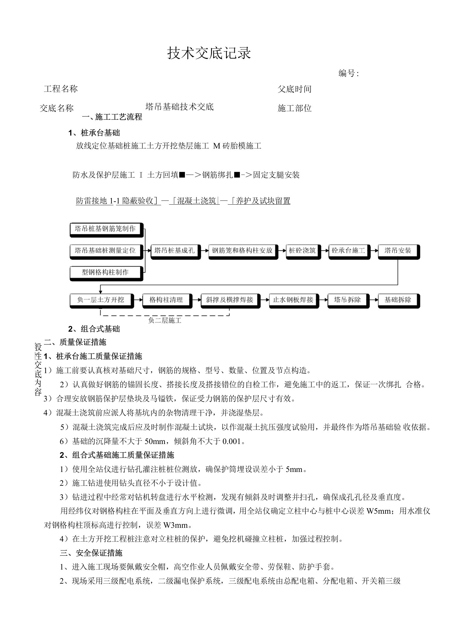 塔吊基础技术交底样板