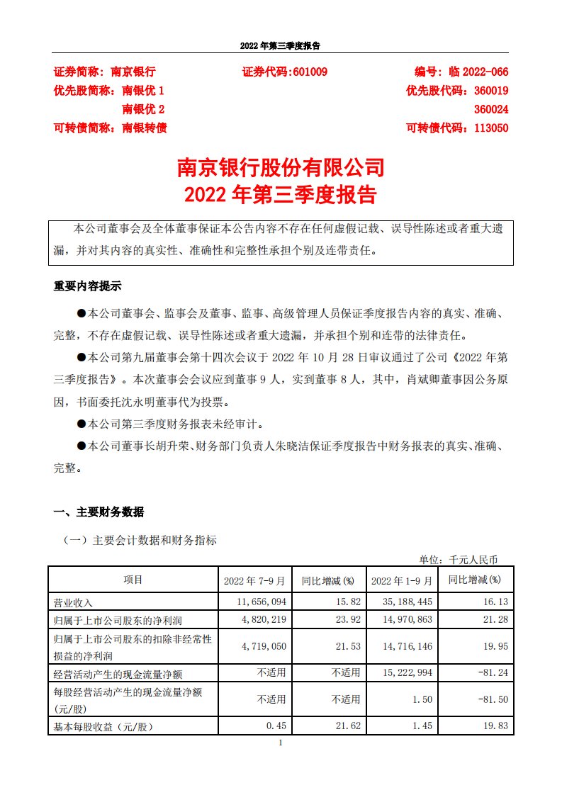 上交所-南京银行股份有限公司2022年第三季度报告-20221028