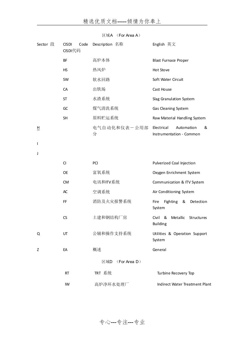 高炉炼铁用设备材料词汇中英文翻译对照表(共48页)