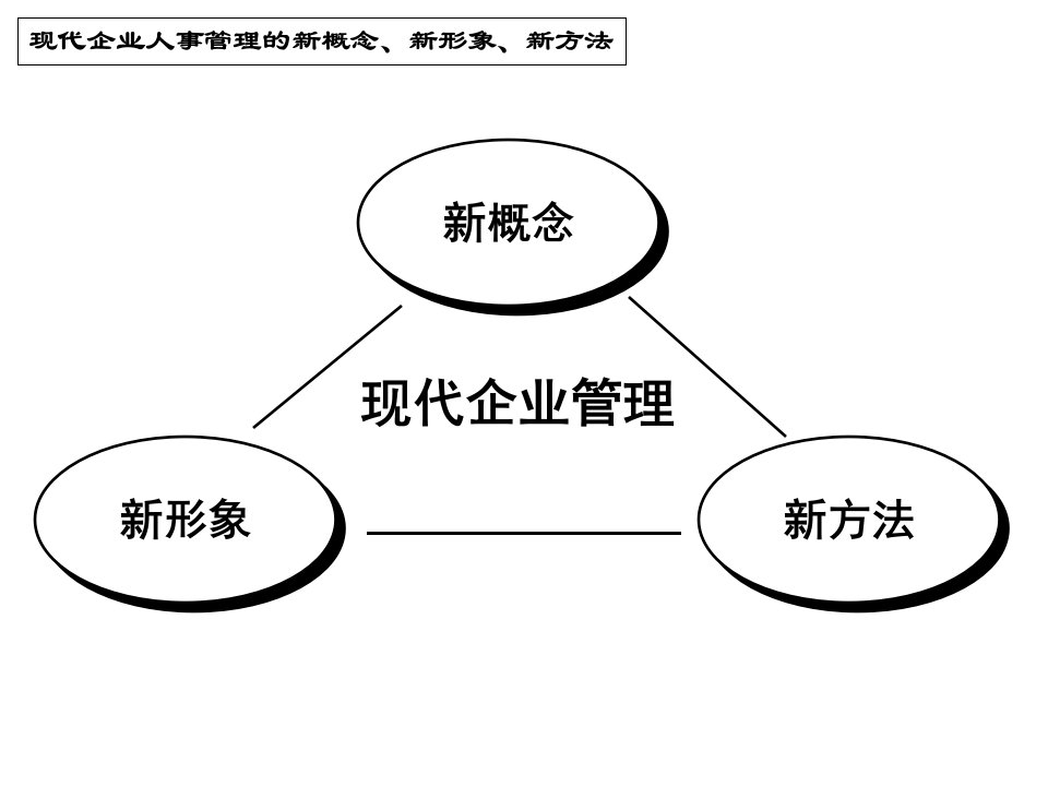 最新外资企业人力资源ppt课件