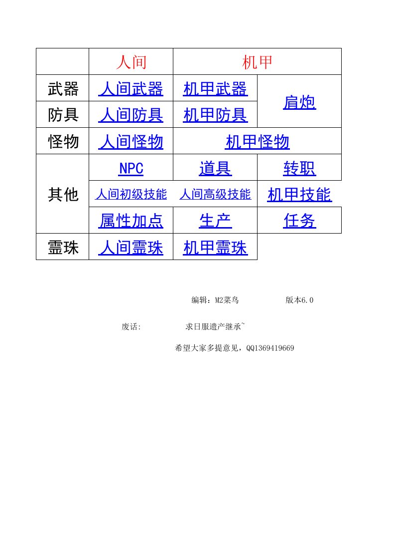 m2神甲奇兵资料大全