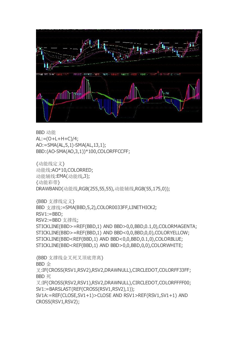 通达信指标公式源码