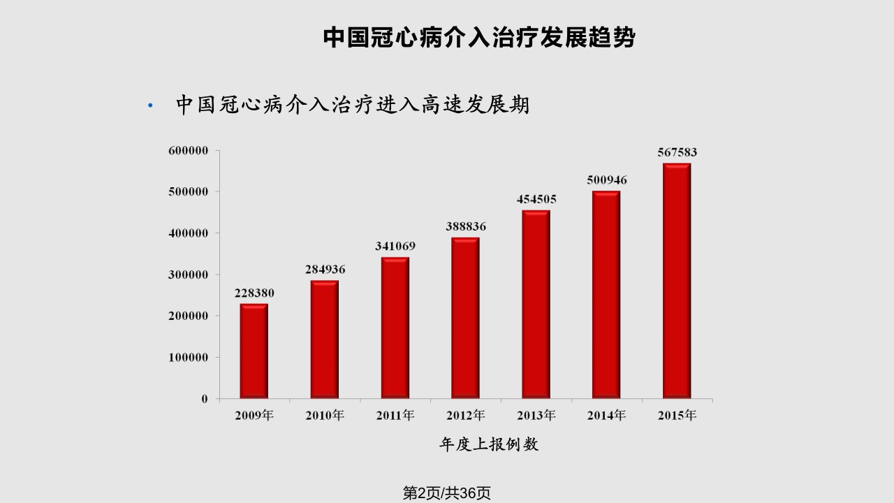 PCI术后心脏康复共识