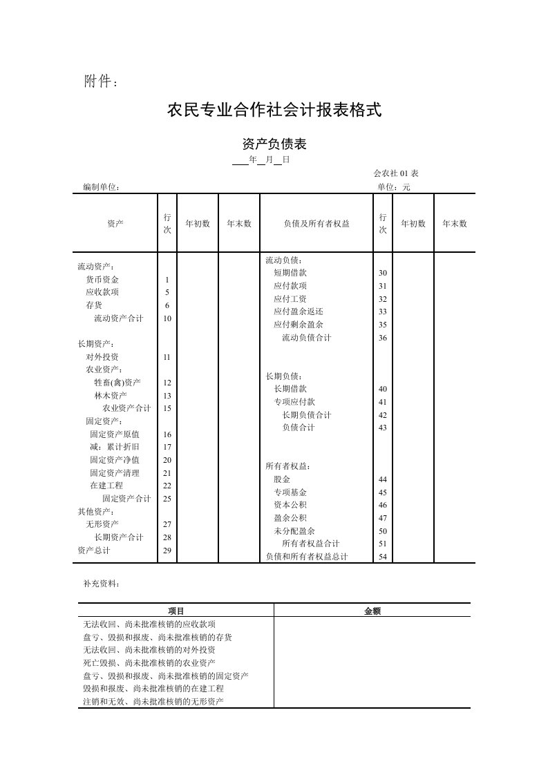 农民专业合作社会计报表格式