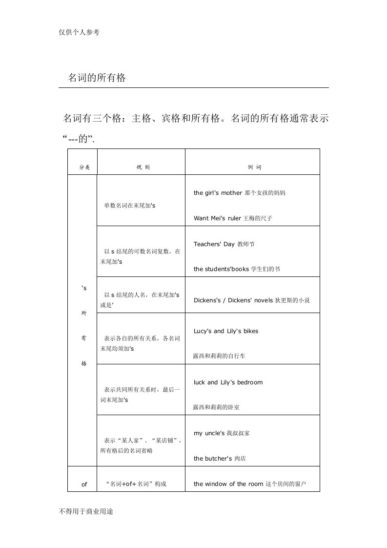 名词所有格详细讲解及练习题