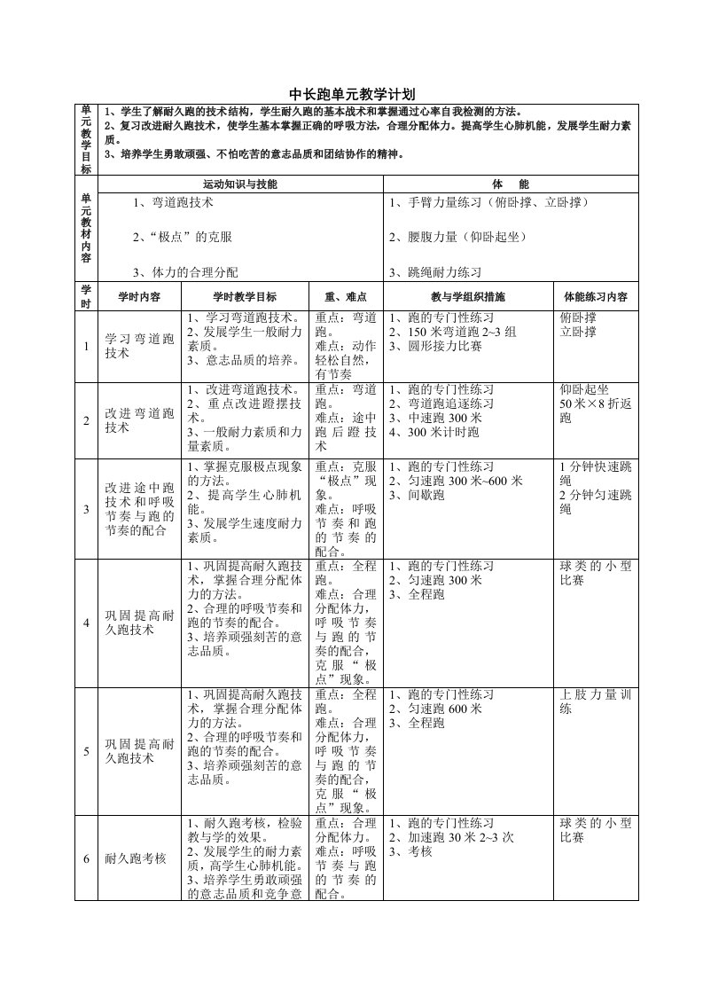 中长跑单元教学计划