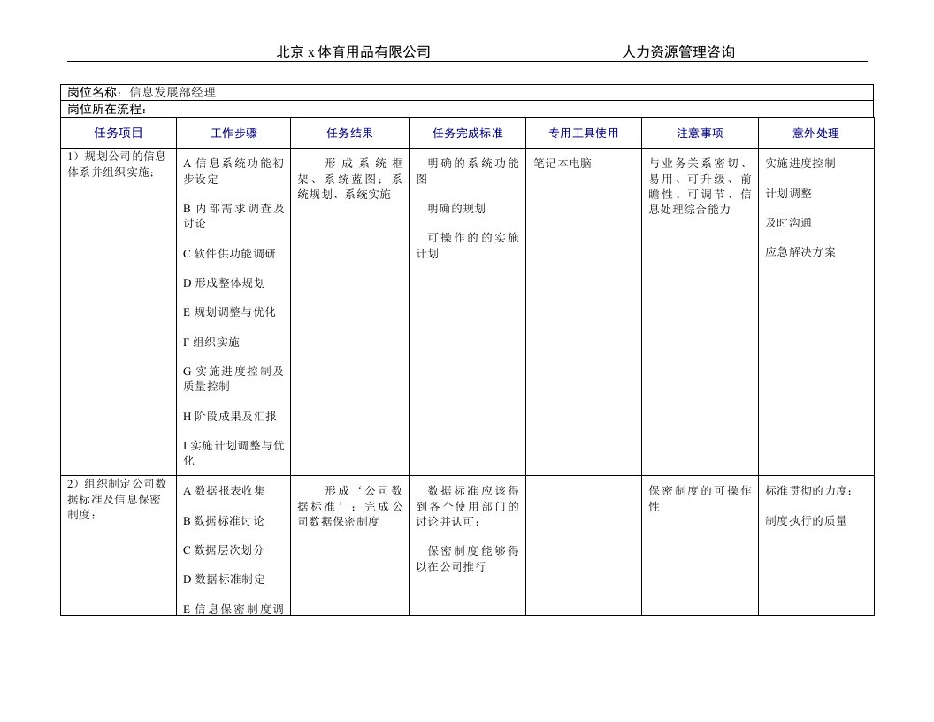 x体育用品公司信息发展部工作规范(doc36)-品质管理